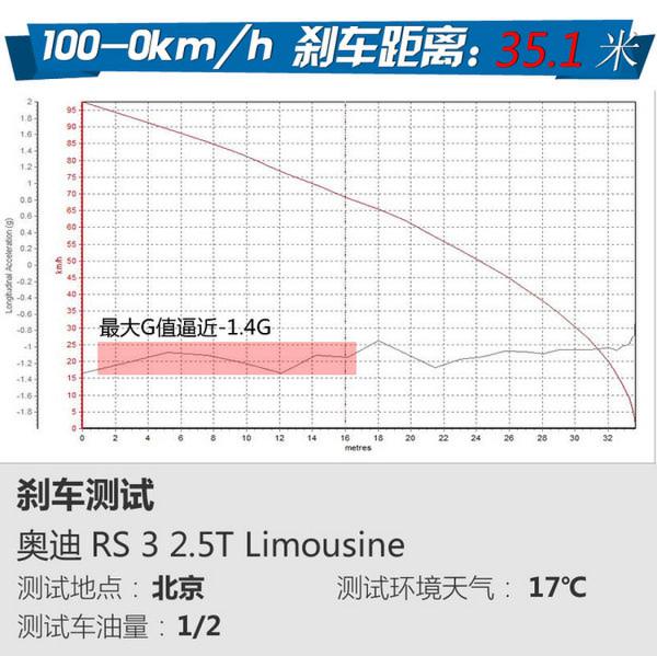 ‘稍安勿静’ 试驾评测最强钢炮全新奥迪RS 3-图4