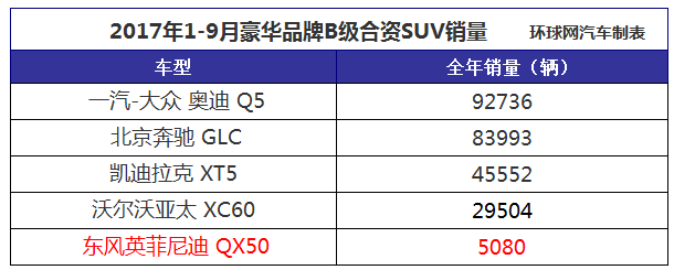 全年销量仅为对手月销量零头 英菲尼迪QX50前途何在？