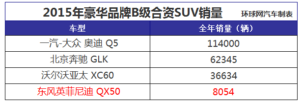 全年销量仅为对手月销量零头 英菲尼迪QX50前途何在？