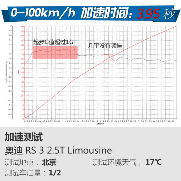 ‘稍安勿静’ 试驾评测最强钢炮全新奥迪RS 3-图2