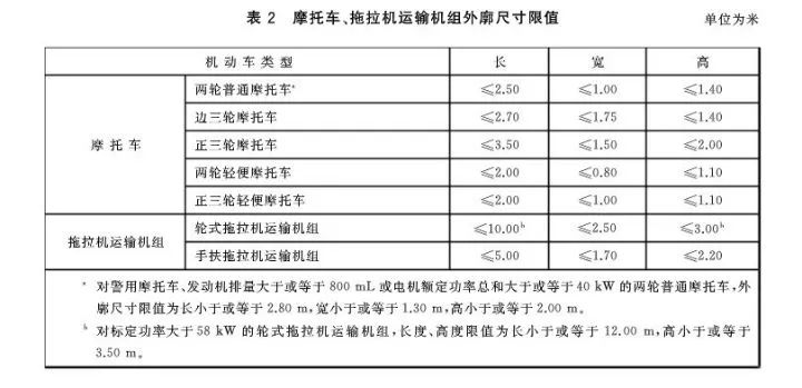 确定了，倒三轮摩托车将于2018年1月1日可以上牌