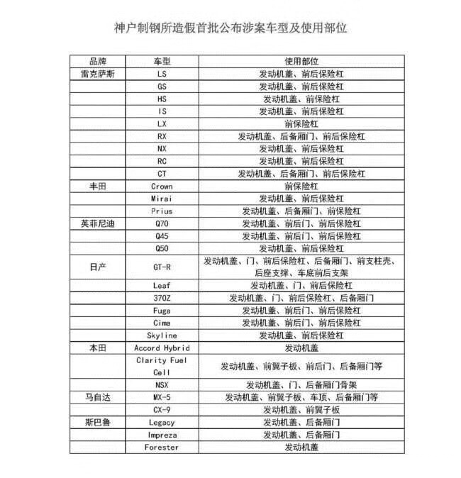 神户制钢造假首批涉案车辆公布 日系汽车的灾难日
