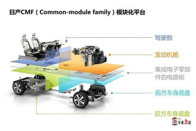 别再被“与XX车同平台，质量差不多”这类话所忽悠了！