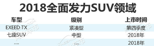 奇瑞将推3款全新SUV 全面普及纯电/插混技术-图2