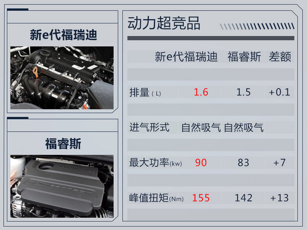 东风悦达起亚新福瑞迪11月7日上市 预计9万元起-图7
