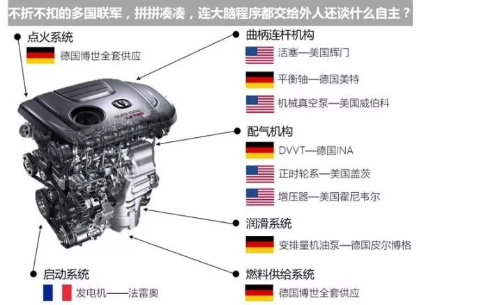 [转帖]发动机技术已不是秘密 为啥国产还是不如进口的?
