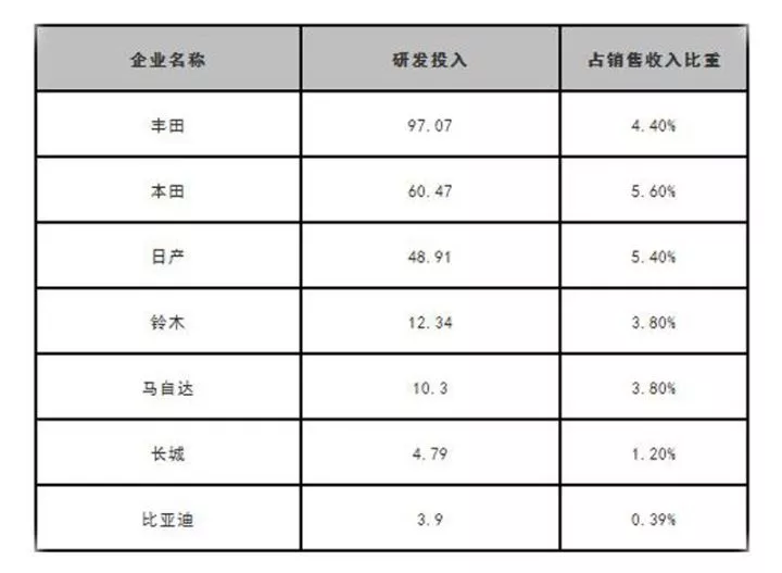 [转帖]发动机技术已不是秘密 为啥国产还是不如进口的?