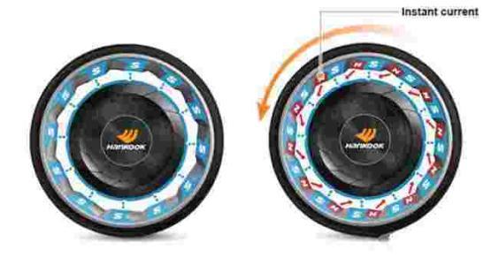 中国小伙设计出逆天轮胎，多国轮胎厂商都想买断