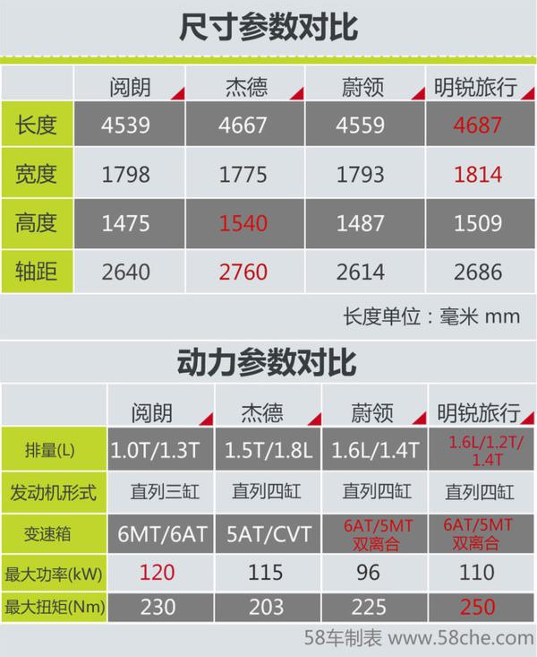 别克阅朗上市 紧凑旅行车市场波澜再起