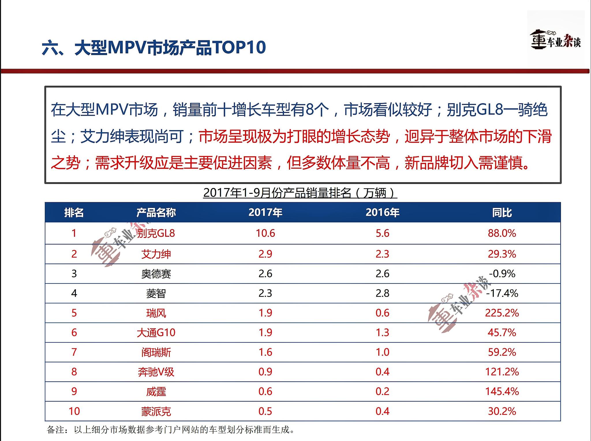 新品频出之下，MPV市场持续不振，前景在哪？