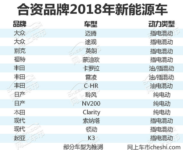 大众/丰田/别克/日产SUV等15款电动车明年国产-图2