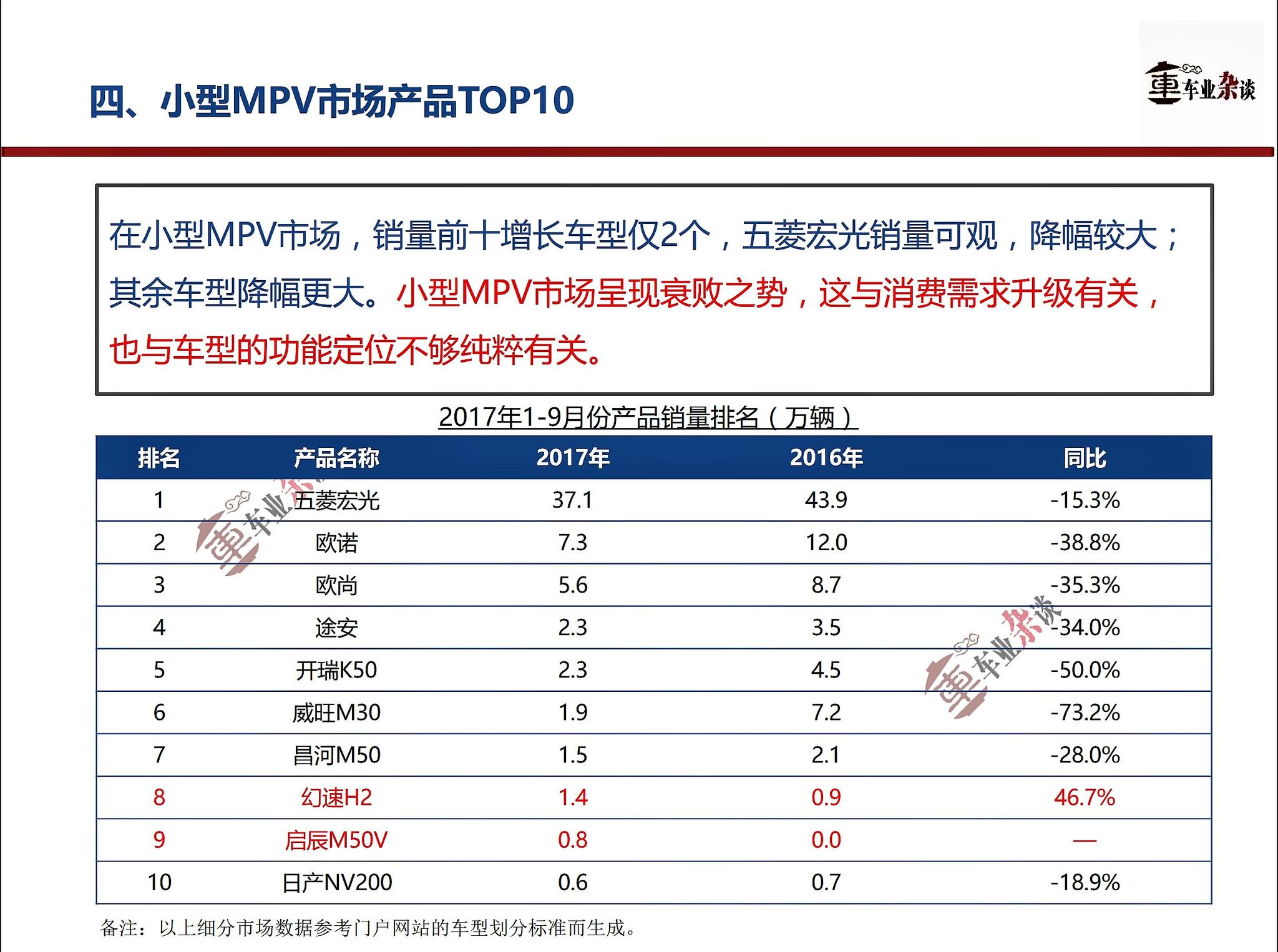 新品频出之下，MPV市场持续不振，前景在哪？
