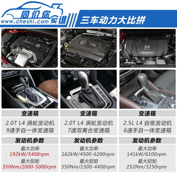 三英战吕布 三款可以PK全新十代雅阁的中型车-图3