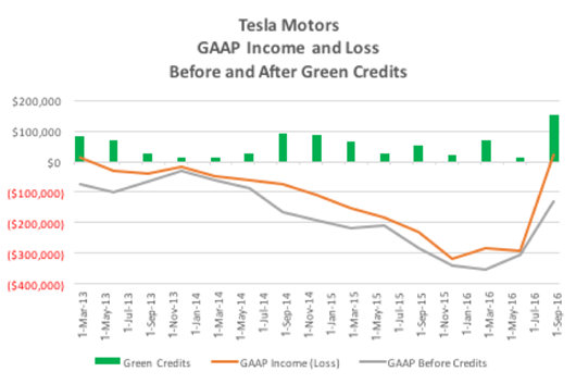 狼来了？特斯拉上海独资建厂