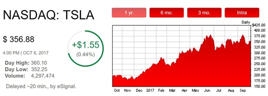狼来了？特斯拉上海独资建厂