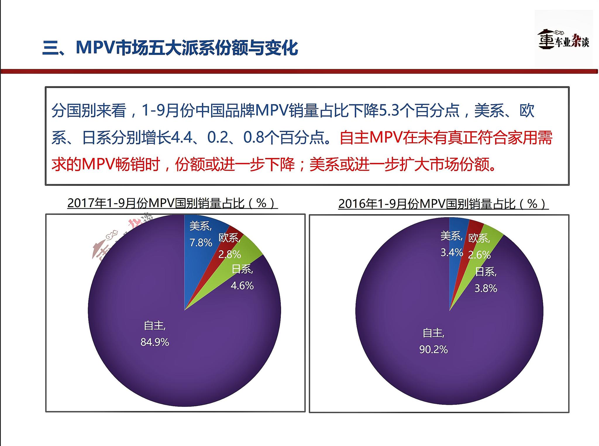 新品频出之下，MPV市场持续不振，前景在哪？