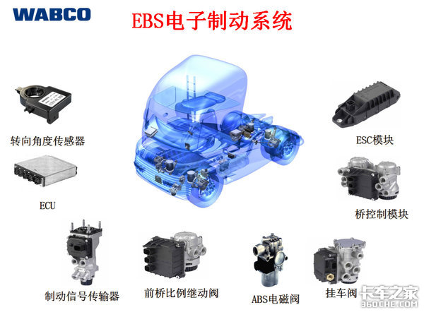 最新规定：明年这种新车必须加装EBS