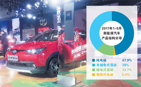 新能源汽车升级破解行业痛点