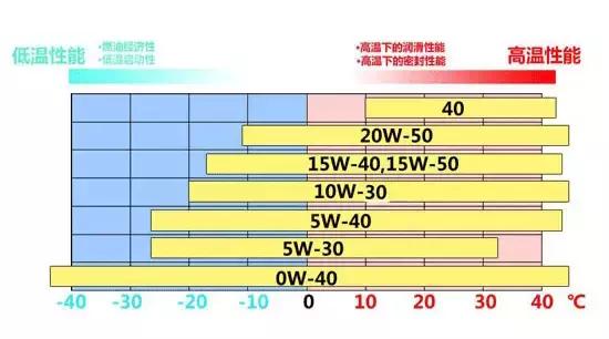 [转帖]这些汽车谣言不知坑了多少人，下一个很可能是你！