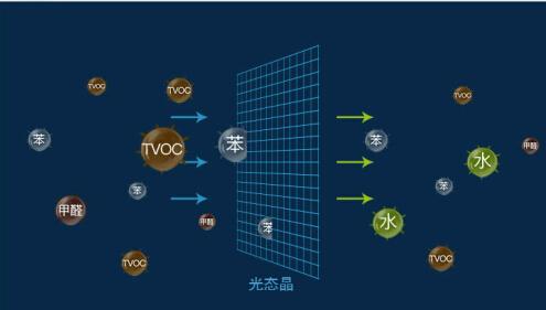 想带家人坐新车 先用光态晶除甲醛！