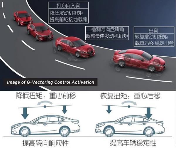 接替锐志&ldquo;泡妞神车&rdquo;的地位，这款日系车够资格吗？