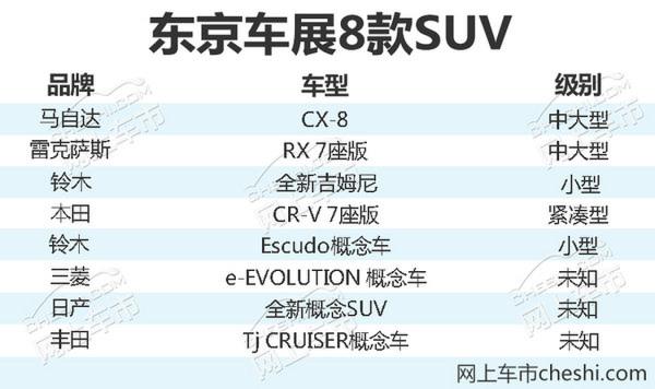 今日8款重磅SUV集中发布 未来均有望入华销售-图2