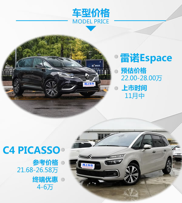 最超值的进口车 雷诺Espace对比雪铁龙C4 PICASSO-图2