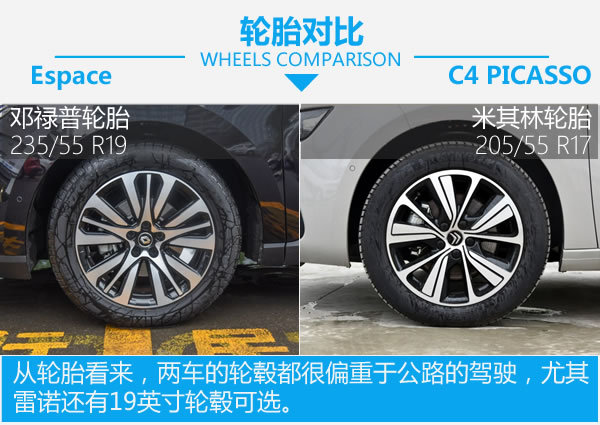 最超值的进口车 雷诺Espace对比雪铁龙C4 PICASSO-图6