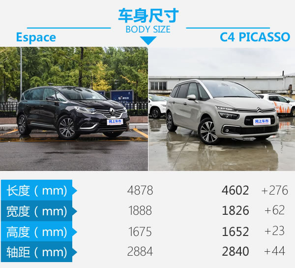 最超值的进口车 雷诺Espace对比雪铁龙C4 PICASSO-图3
