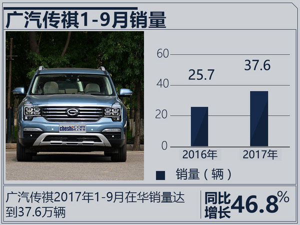 广汽传祺向广州《财富》全球论坛交付首批用车-图3