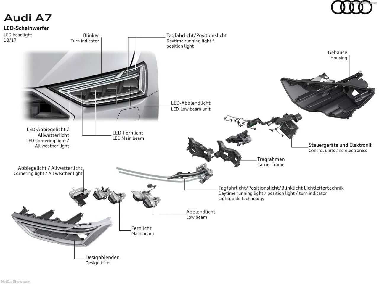 全新奥迪A7和未来的产品矩阵