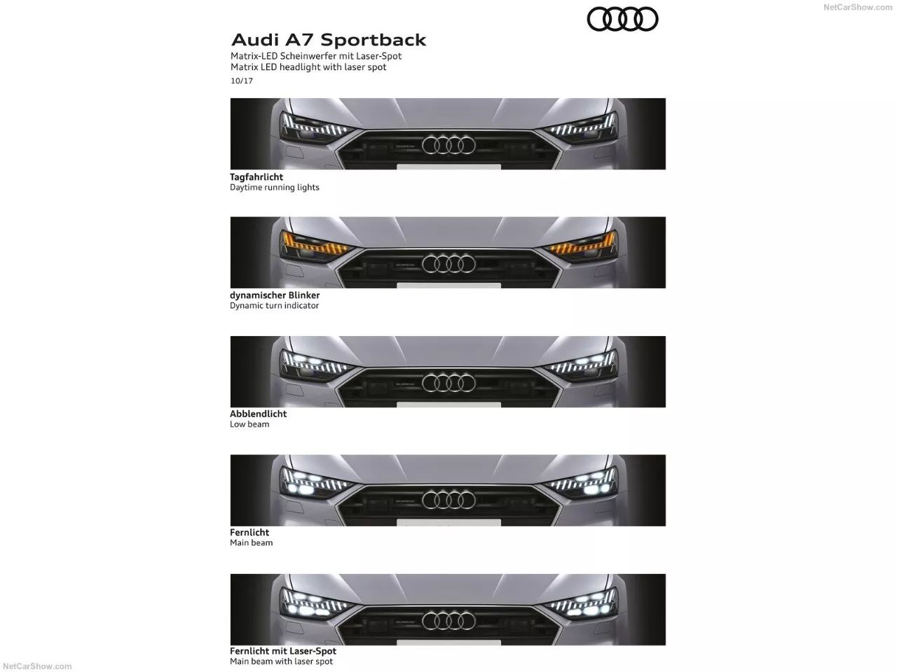 全新奥迪A7和未来的产品矩阵