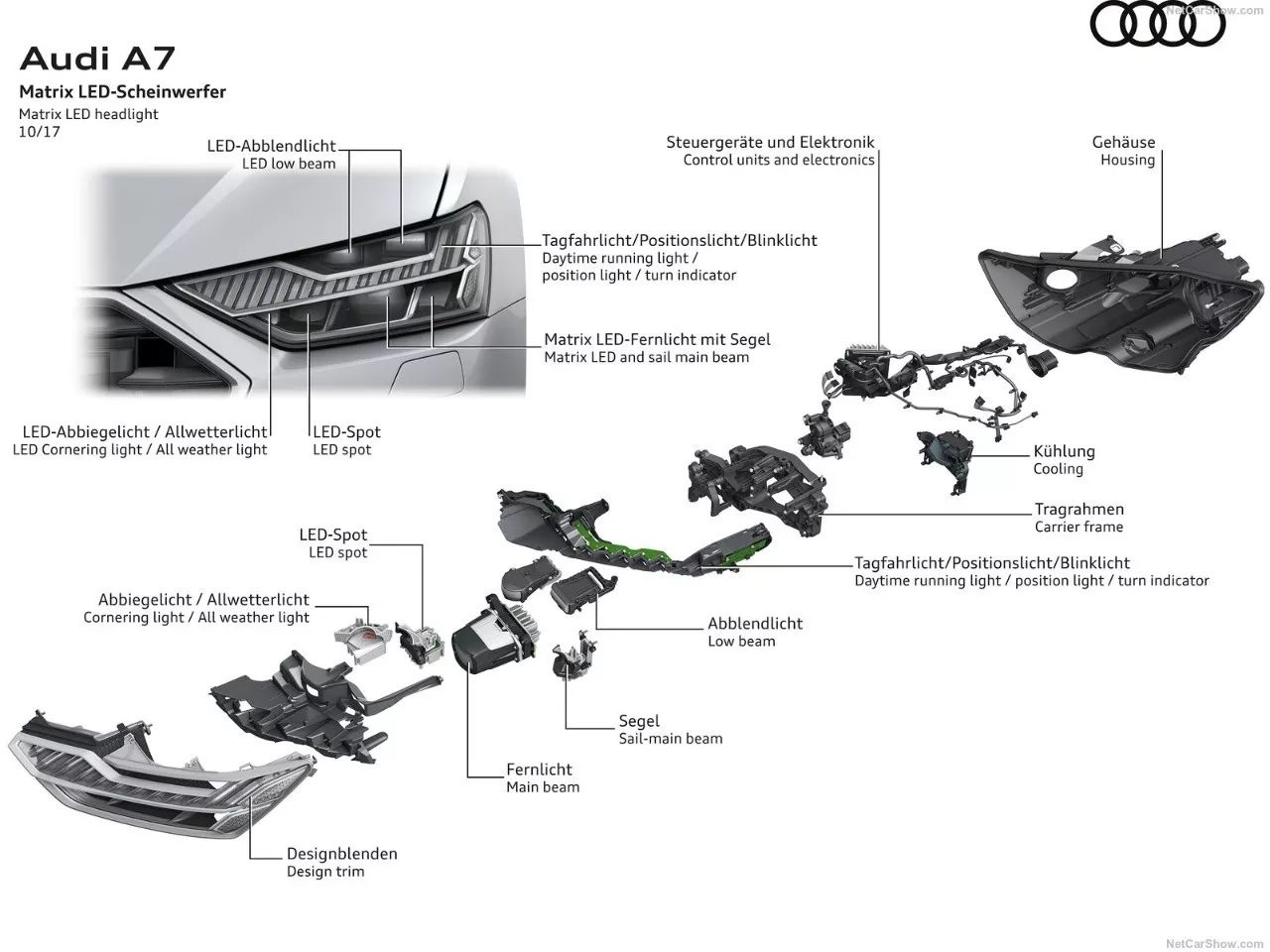 全新奥迪A7和未来的产品矩阵