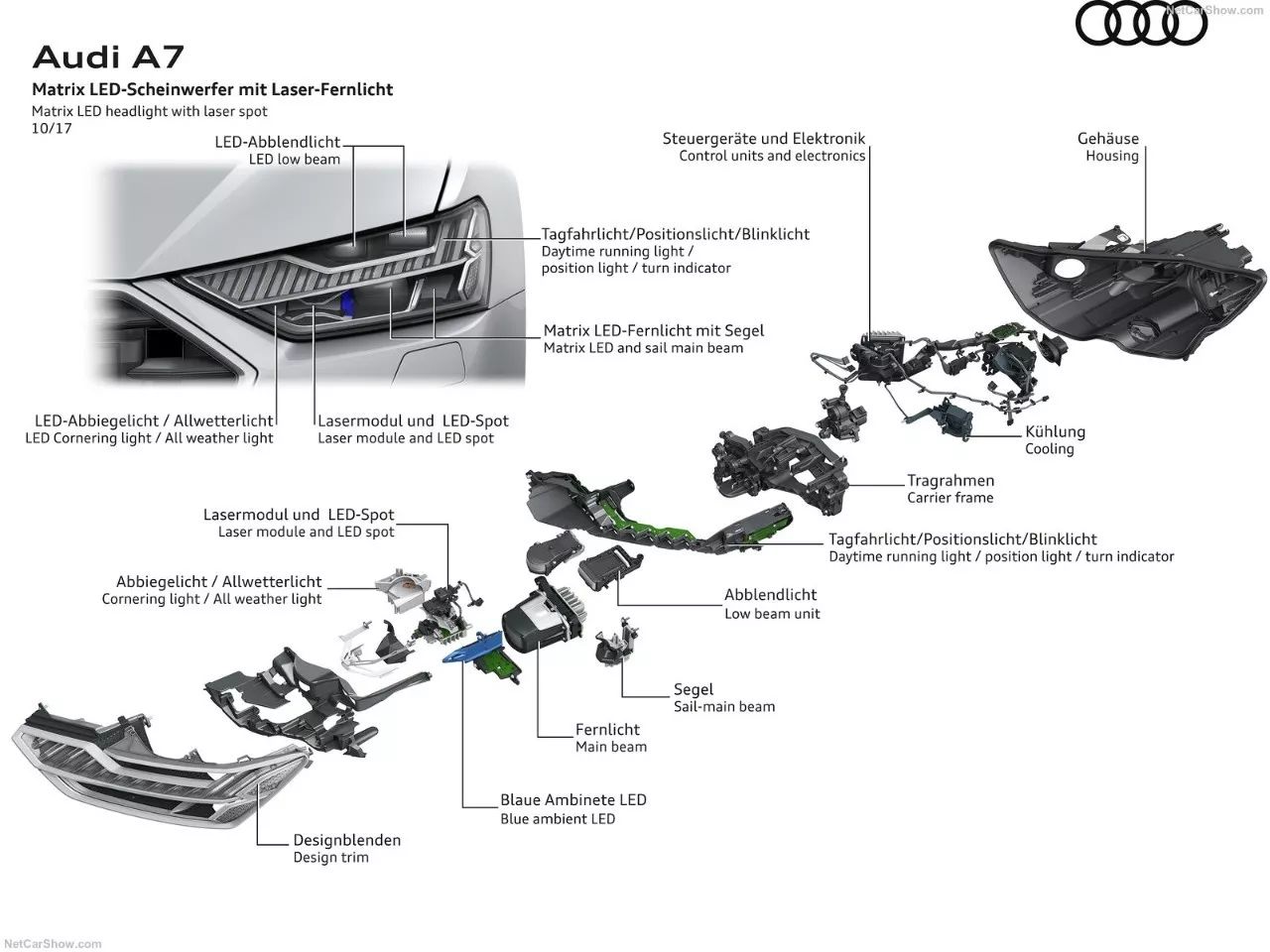 全新奥迪A7和未来的产品矩阵