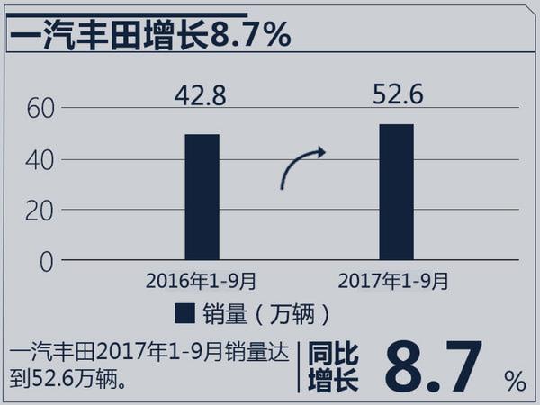 十大合资车企2017年目标完成率 七家超过75%-图8