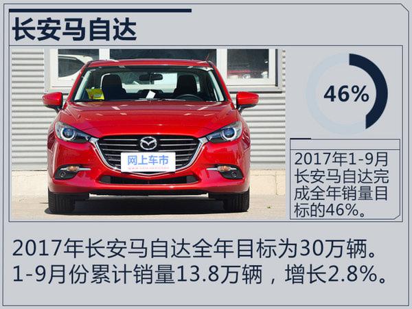 十大合资车企2017年目标完成率 七家超过75%-图3