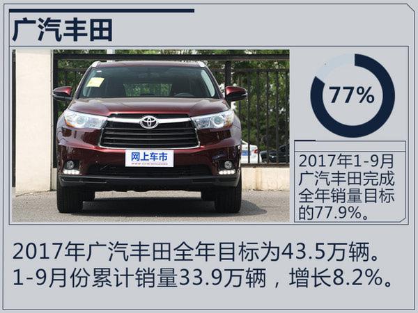 十大合资车企2017年目标完成率 七家超过75%-图13