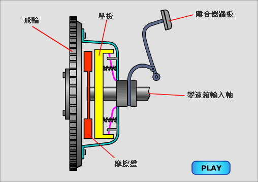 [转帖]汽车工作原理图，你每天开车都知道吗？