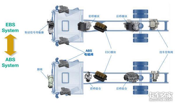 [转帖]为什么国外由货车引发的事故比国内少？