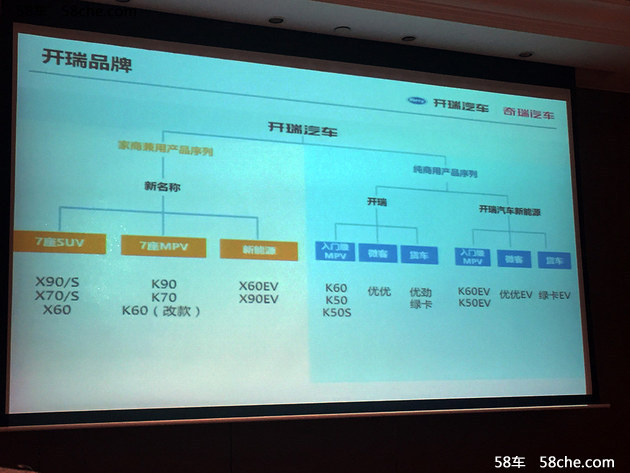 明年初开瑞发布新名称 或将北京车亮相