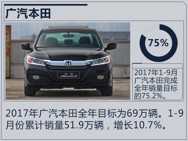 十大合资车企2017年目标完成率 七家超过75%-图15