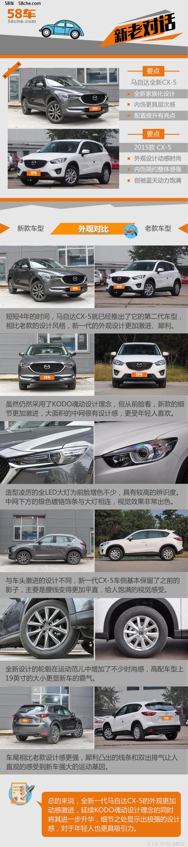 马自达CX-5新老对话 性价比进一步提升
