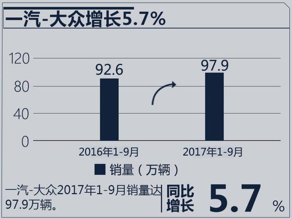 十大合资车企2017年目标完成率 七家超过75%-图18