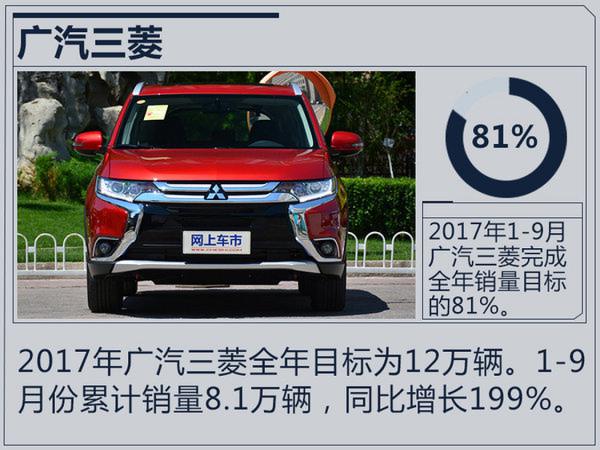 十大合资车企2017年目标完成率 七家超过75%-图5