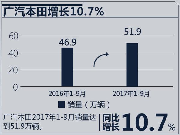 十大合资车企2017年目标完成率 七家超过75%-图14