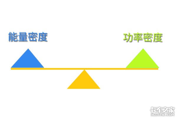 续航不够快充来凑 电动车充电越快越好?