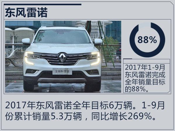 十大合资车企2017年目标完成率 七家超过75%-图3