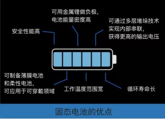 丰田固态电池能量密度达到600Wh/kg，量产提前至2020年