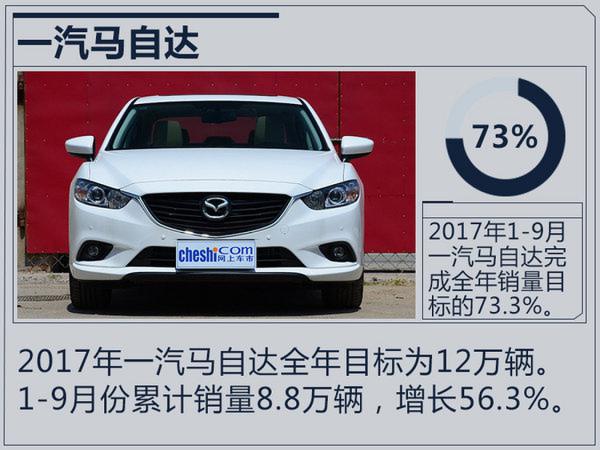 十大合资车企2017年目标完成率 七家超过75%-图17