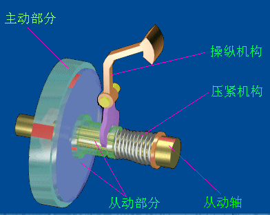 [转帖]汽车工作原理图，你每天开车都知道吗？